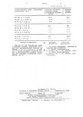 Рабочий газ для электронной пушки (патент 693471)