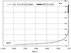 Широкополосное радиопоглощающее покрытие (патент 2547222)