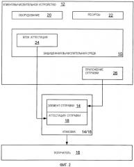 Удостоверение взаимодействия с человеком для компьютерной сущности посредством доверенного компонента на вычислительном устройстве или ему подобном (патент 2372648)