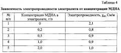 Способ получения электрохимического серебряного покрытия (патент 2599471)