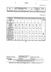 Сырьевая смесь для производства легкого гранулированного заполнителя (патент 1655938)