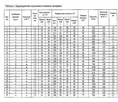 Нетканый материал (патент 2594455)