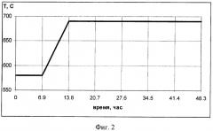 Способ производства низкоуглеродистой холоднокатаной стали для штамповки и последующего эмалирования (патент 2424328)