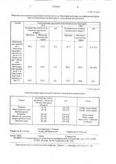 Способ получения кормового белково-витаминного концентрата (патент 1750604)