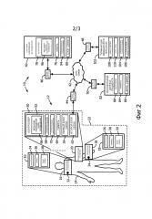 Соединенная с пациентом система наблюдения и способ обеспечения ориентированных на пациента интеллектуальных служб наблюдения (патент 2641832)