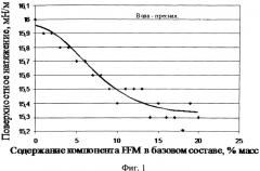 Состав пенообразователя для тушения пожаров нефти и нефтепродуктов (патент 2508147)