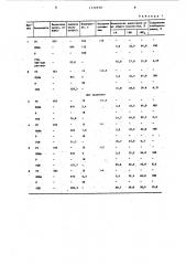 Способ получения низкомолекулярных полиамидов (патент 1172930)