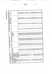 Состав для удаления асфальтосмолопарафиновых отложений (патент 1594266)