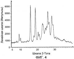 Полиморфы ингибитора c-met/hgfr (патент 2446168)