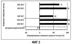 Самовосстанавливающиеся цементы (патент 2539054)