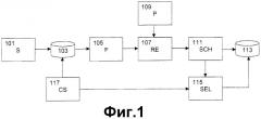 Адаптивное неявное изучение для рекомендательных систем (патент 2524840)