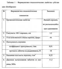 Фармацевтические таблетки 