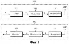 Устройство и способ кодирования и декодирования блочного кода разреженного контроля четности (патент 2348103)