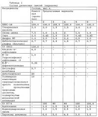 Морозостойкая резиновая смесь уплотнительного назначения (патент 2664405)