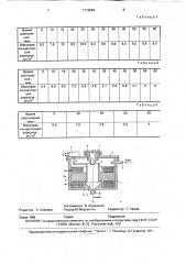 Способ распыления порошков из магнитных материалов (патент 1713663)