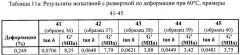 Гидроксиарилфункционализованные полимеры (патент 2497835)