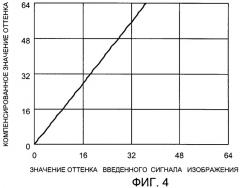 Устройство управления жидкокристаллическим дисплеем, жидкокристаллический дисплей, способ управления жидкокристаллическим дисплеем, программа и носитель данных для программы (патент 2472234)