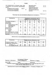 Масса для изготовления абразивного инструмента (патент 1743827)