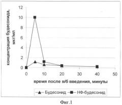 Наносистема на основе растительных фосфолипидов для включения биологически активных соединений и способ ее получения (варианты) (патент 2391966)