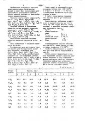 Фритта для безгрунтового эмалевого покрытия (патент 1079617)