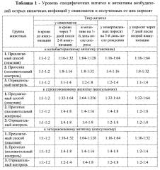 Способ профилактики острых кишечных заболеваний у поросят (патент 2649831)