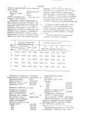 Керамический материал (патент 739035)