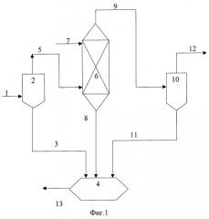 Способ выделения ароматических углеводородов из несконденсированных газов производства стирола (патент 2263099)