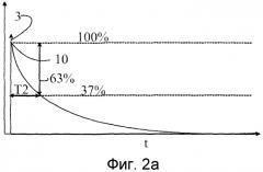 Устройство ядерного магнитного резонанса низкого поля для измерения содержания воды в твердых веществах и суспензиях (патент 2573710)