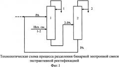 Способ разделения зеотропной смеси бутилбутират - масляная кислота (патент 2610765)