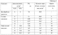 Нефелиновый коагулянт (патент 2283286)