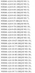 Пептиды foxm1 и вакцины, содержащие их (патент 2560431)