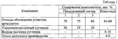 Сырьевая смесь для изготовления стеновых керамических изделий (патент 2615199)