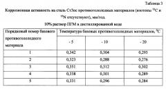 Способ получения твердого противогололедного материала на основе пищевой поваренной соли и кальцинированного хлорида кальция (варианты) (патент 2596782)