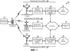 Выбор системы для беспроводных услуг предоставления данных (патент 2325787)