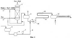 Установка очистки нефти от сероводорода и меркаптанов (варианты) (патент 2313563)