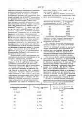 Способ приготовления хромо-литиевого катализатора для окисления аммиака (патент 565710)