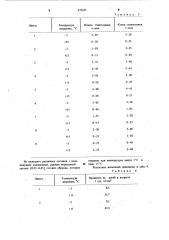 Сырьевая смесь для получения вяжущего (патент 975631)