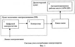 Применение системы учета расходования электрической энергии в качестве системы обнаружения временных несанкционированных подключений к линиям электроосвещения (патент 2279683)