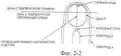Электротермическое устройство для розжига и контроля пламени в газовых горелках (патент 2395038)
