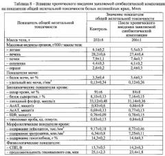 Синбиотическая композиция для коррекции дисбиотических нарушений микробиоценоза желудочно-кишечного тракта (патент 2592988)