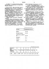 Гипсобетонная смесь (патент 808428)