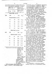 Состав для модифицирования литейных аллюминиевых сплавов (патент 1157104)