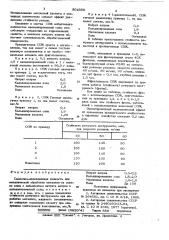 Смазочно-охлаждающая жидкость длямеханической обработки металлов (патент 804688)