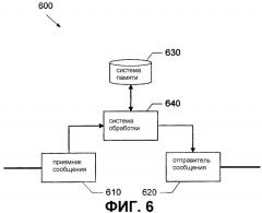 Способ и система обнаружения и проверки схемы кольца для оптической сети (патент 2327298)