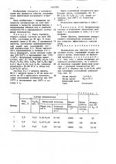 Катализатор для очистки газов от оксидов азота (патент 1447393)