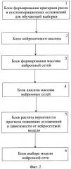Способ прогнозирования осложнений после операций шунтирования коронарных артерий в условиях искусственного кровообращения (патент 2536279)