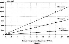 Устройство для определения агрегационной способности тромбоцитов и свертываемости крови (патент 2343456)