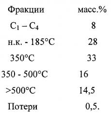 Способ термического крекинга органических полимерных отходов (патент 2645338)