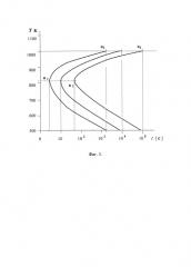 Способ повышения стойкости стальных трубопроводов к коррозии алитированием (патент 2590738)