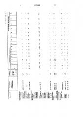 Полимерная фрикционная пресс-композиция (патент 1674546)